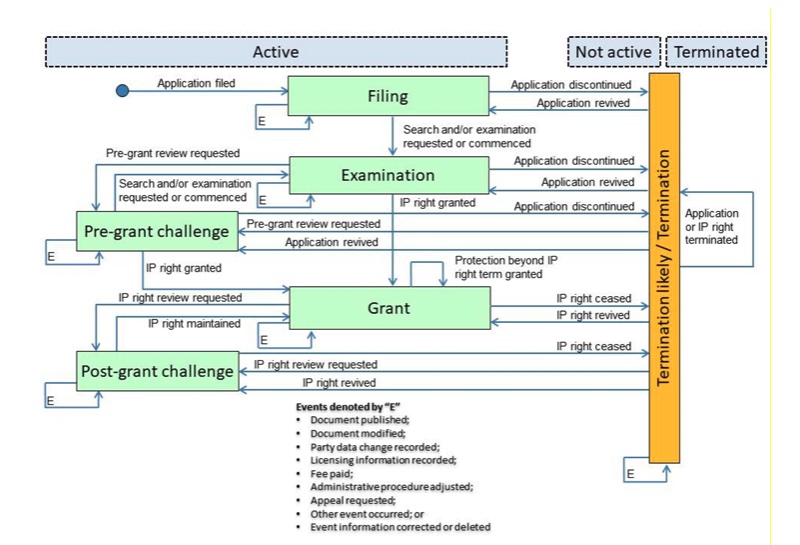 A unified way to understand your national phases.